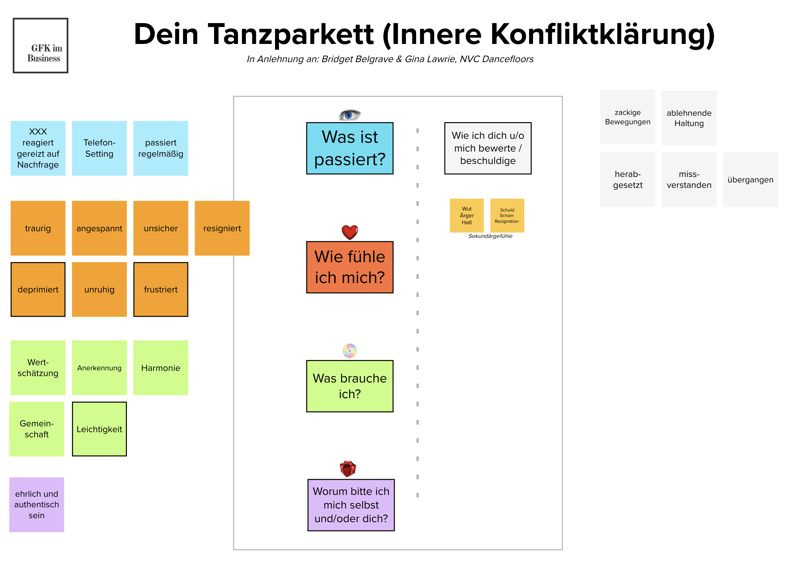 Website GFK Tanzparkett mit Business Case mit Logo Website GFK Tanzparkett mit Business Case